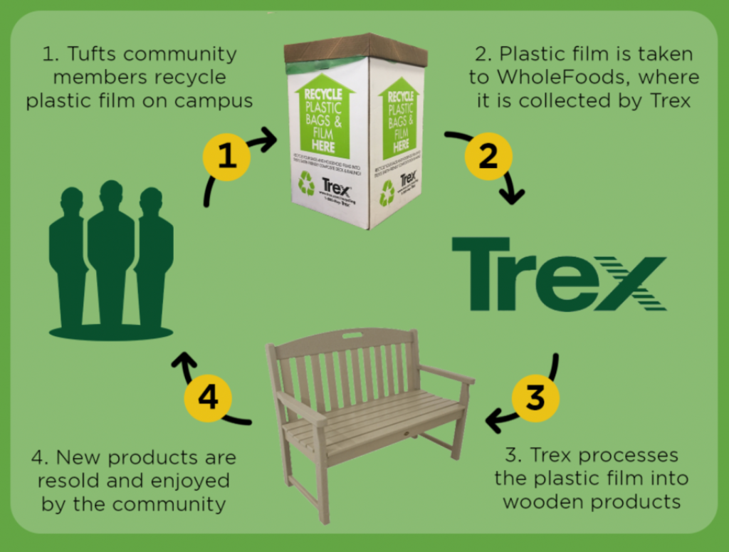 Trex recycling best sale